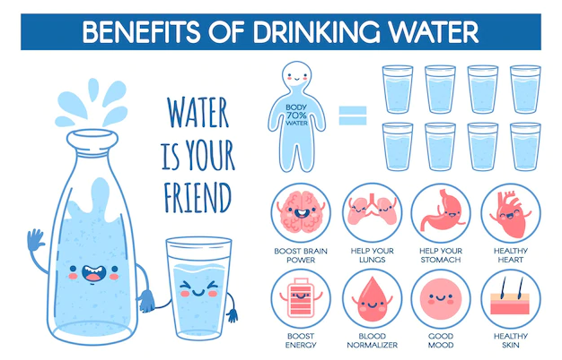 benefits of drinking water daily medical poster with bottle glass health drinking